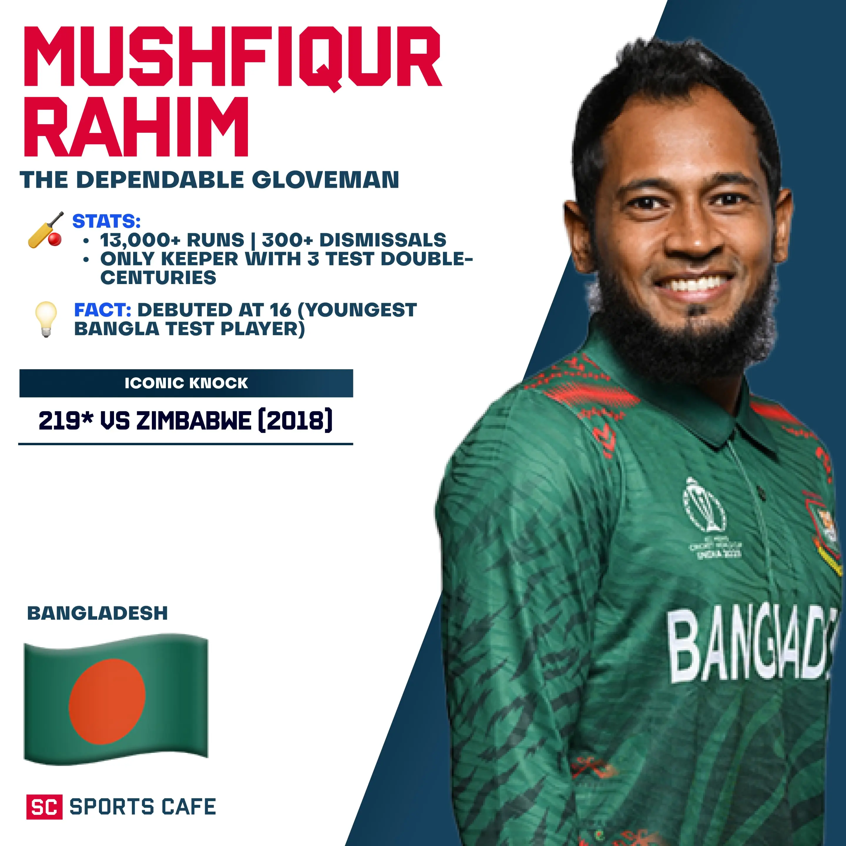 Mushfiqur Rahim.